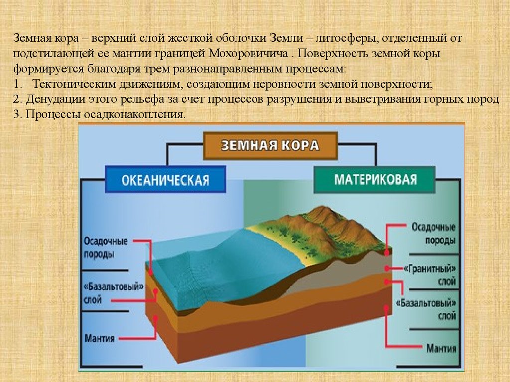 Литосфера состоит из крупных блоков. Слои земной коры. Поверхность земной коры. Структура земной коры.