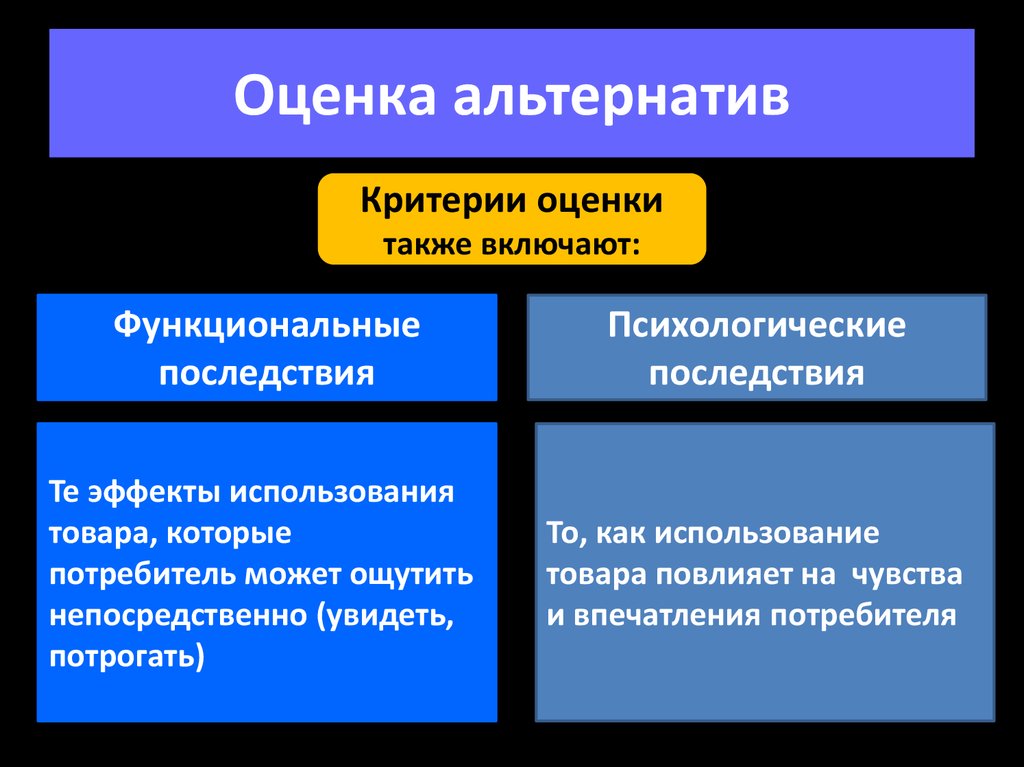 Также оценили. Оценка альтернатив. Критерии оценки альтернатив. Альтернативная оценка. Критерии для оценки альтернативных решений.