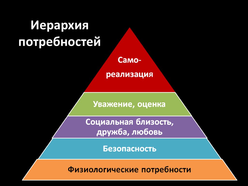 Сама потребность. Иерархия. Иерархия идей. Потребности и их виды, иерархия. Иерархия дружбы.