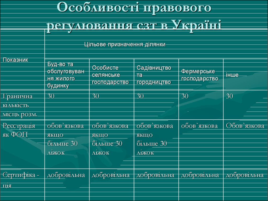 Заполнить таблицу типы обществ