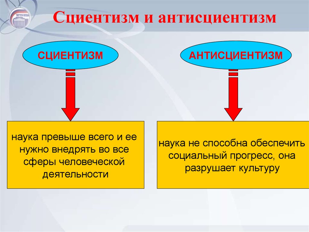 Исчерпывающее представление. Цеонтизм и антицеонтизм. Сциентизм и антисциентизм. Сциентизм это в философии. Антисциентизм направления в философии.