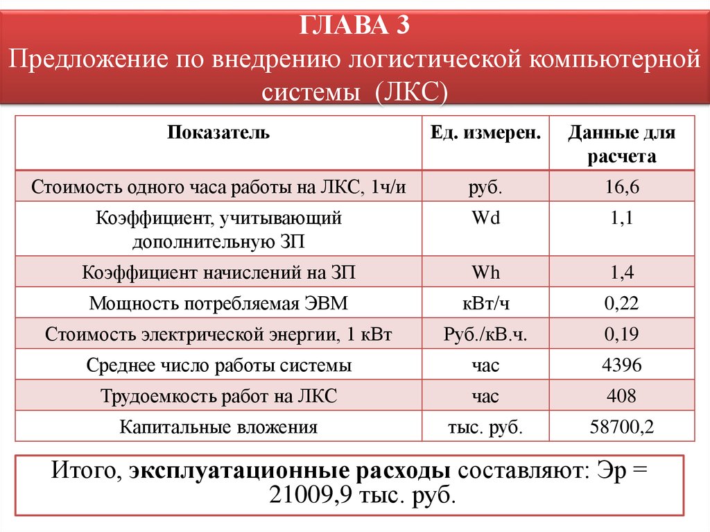 Предложения руководителю. Коэффициент управления ассортиментом\. Расчет эксплуатационных расходов станции. Эксплуатационные затраты ПГУ. Эксплуатационные расходы тариф 2019.