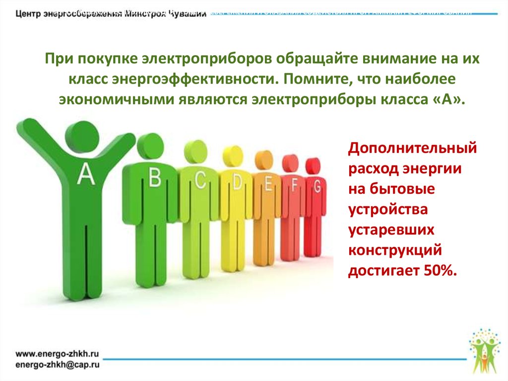 Давайте экономичнее. Энергосбережение в Чувашской Республике. Центр по энергосбережению. Класс энергоэффективности картинка в+. Ау "центр энергосбережения" Минпром Энерго Чувашии.