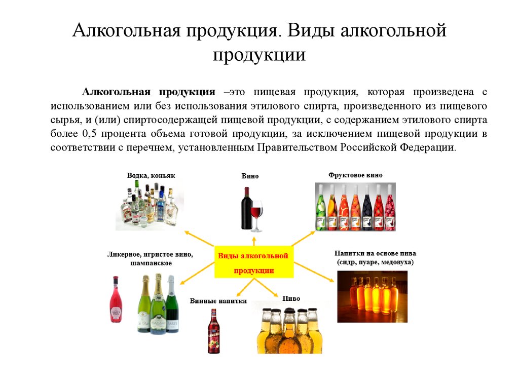 Производитель алкогольных напитков. Классификация алкогольной продукции. Алкогольные напитки виды классификация. Ассортимент алкогольной продукции.