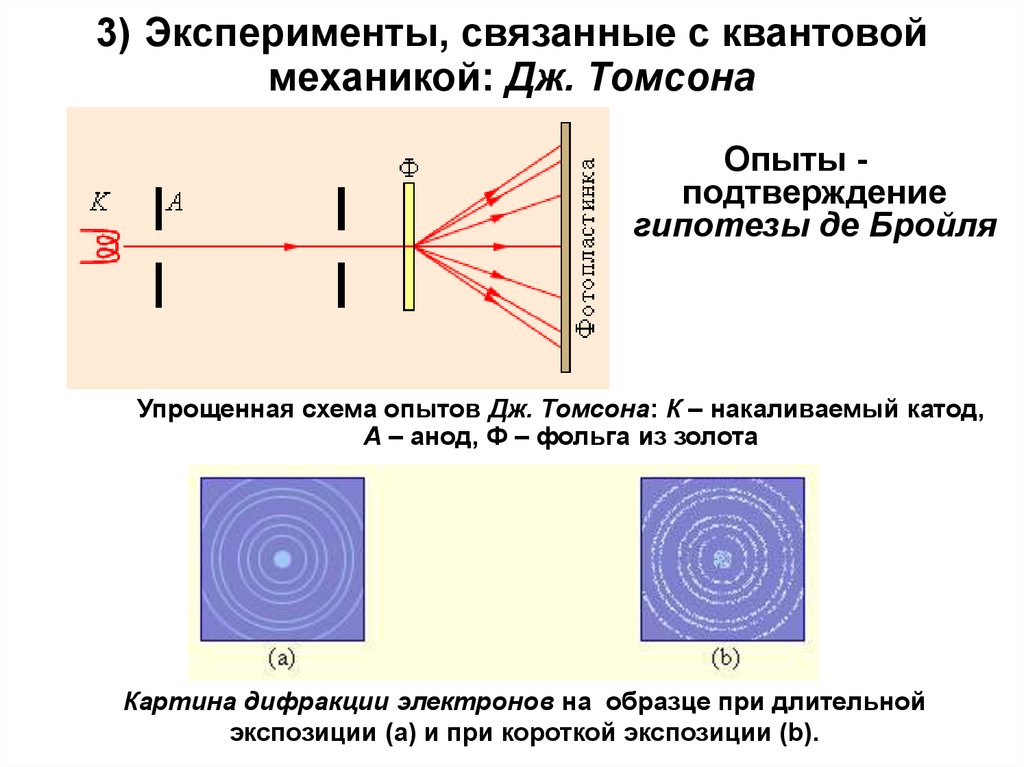 Механика квантовой механики. Опыты подтверждающие гипотезу де Бройля. Подтверждение гипотезы де Бройля. Гипотеза де Бройля дифракция электронов. Дифракция волн де Бройля.