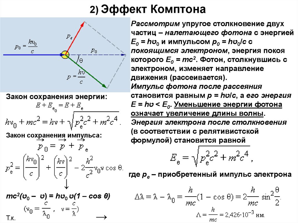 Длину волны рассеянного излучения. Эффект Комптона закон сохранения энергии. Эффект Комптона Импульс электрона. Закон сохранения импульса в эффекте Комптона. При эффекте Комптона электрон и Фотон ....