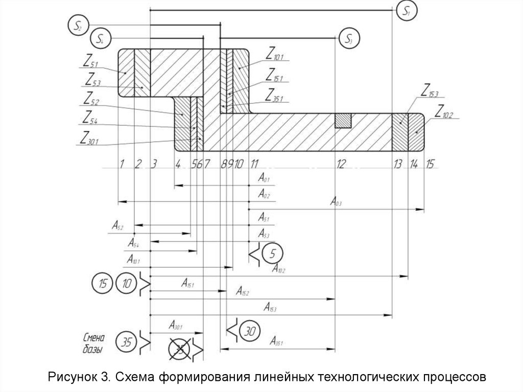 3 рисунок 2 3 схема. Технологический размер. Расчёт линейных технологических размеров. Технологический размер в техпроцессе. Допуска на Технологический размер.