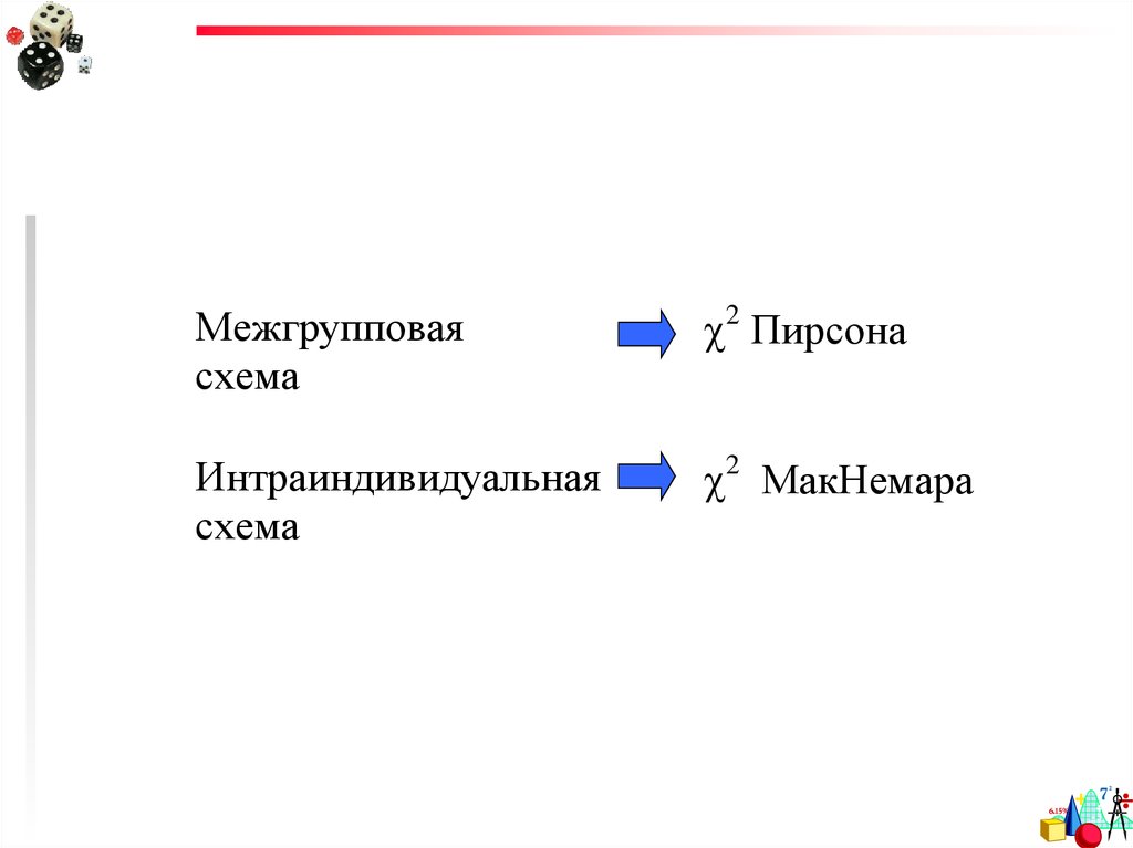 Интраиндивидуальная схема эксперимента