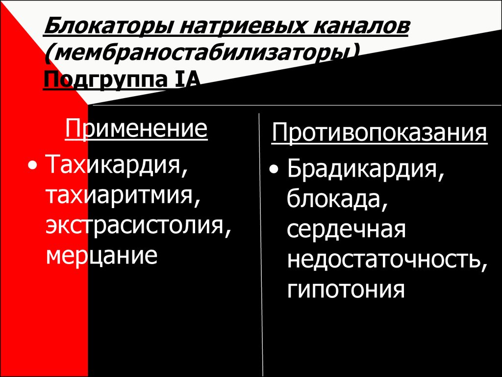 Блокаторы натриевых каналов презентация