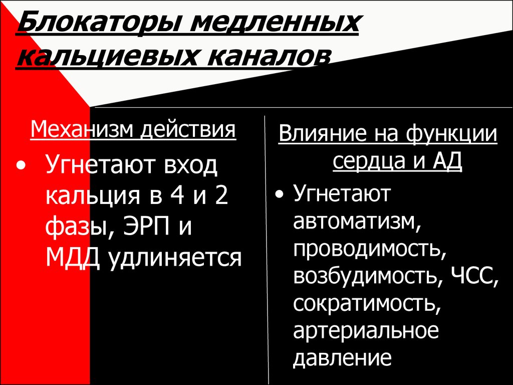 Блокаторы кальциевых каналов