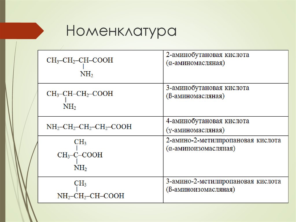 1 2 аминобутановая кислота. 3 Аминобутановая кислота структурная формула. Аминобутановая кислота химические свойства. 2 Амино бутадиовая кислота. 3 Амино бутанвоая кислота.