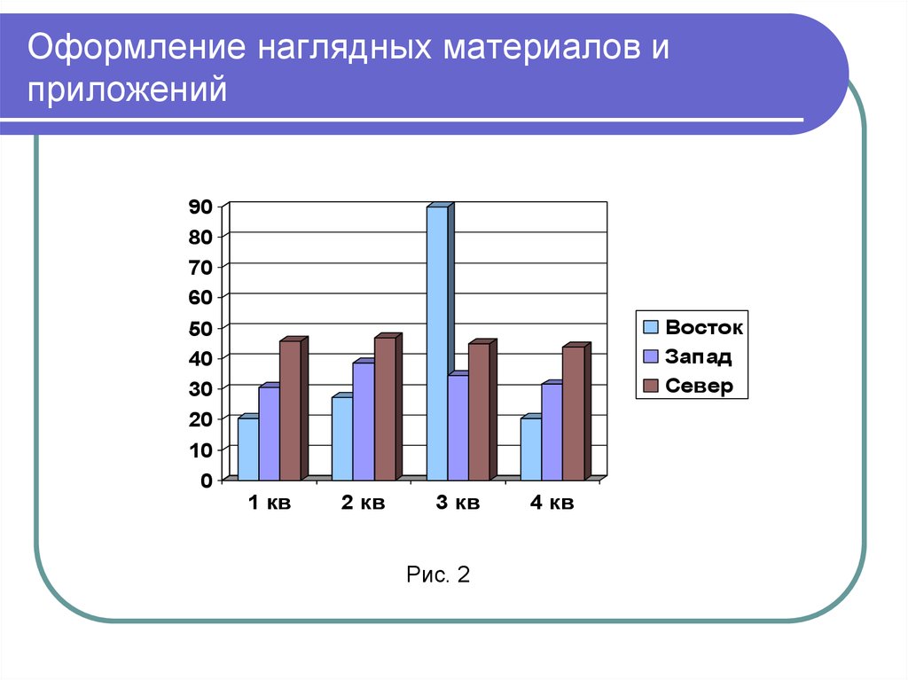 Показатель наглядности диаграмма