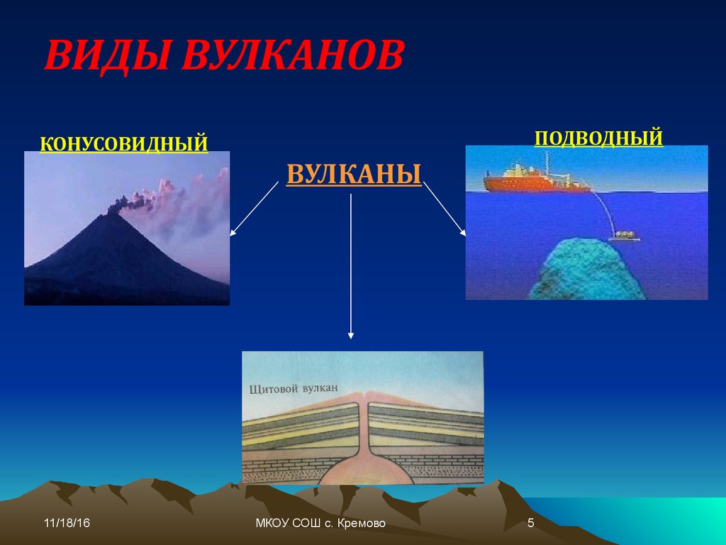 Презентация виды вулканов