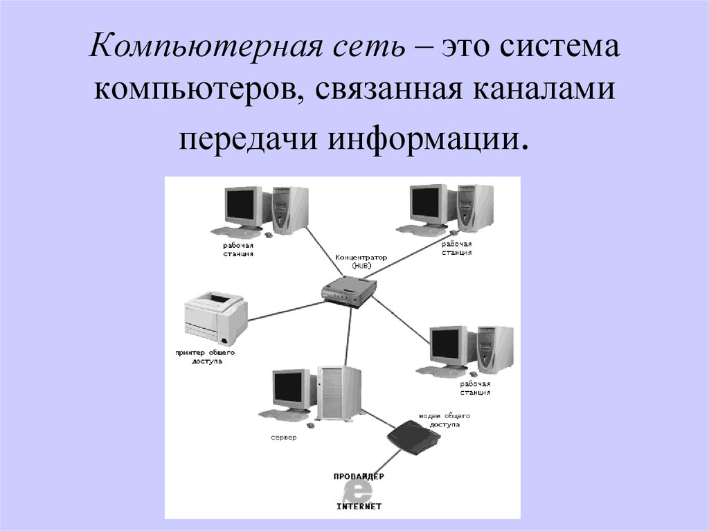 В зависимости от территориальной распределенности различают следующие виды компьютерных сетей