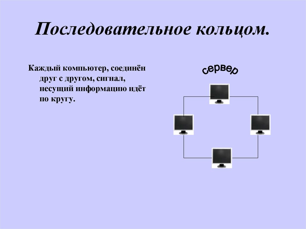 Несущий информацию. Последовательное кольцом. Каждый компьютер. Соединенные друг с другом компьютеры. Компьютерные сети виды структура принципы функционирования.