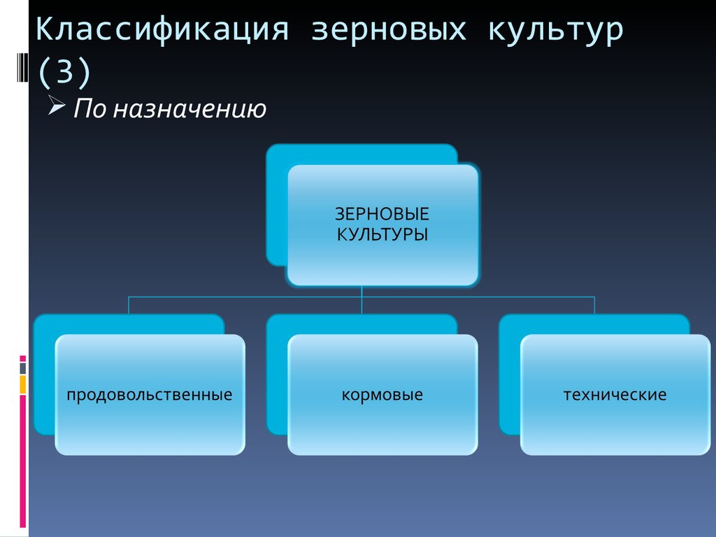 Классификация круп схема