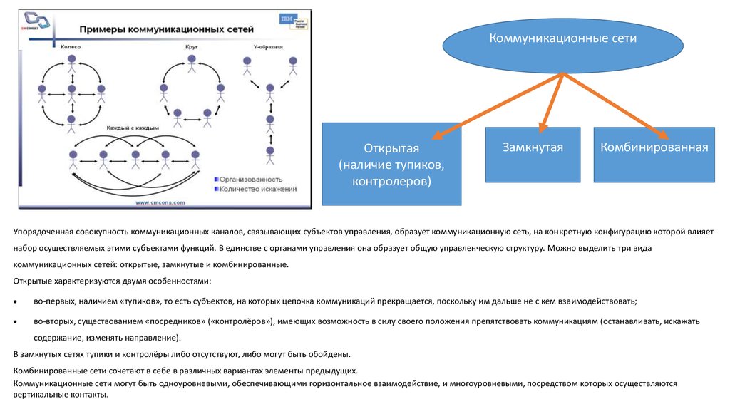 Коммуникационные каналы презентация