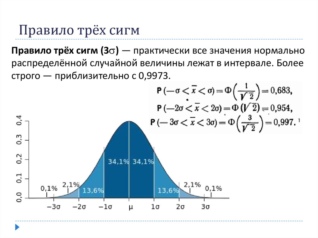 Чему равна сигма. Правило трёх сигм для нормального распределения случайной величины. Правило трех сигм для случайной величины. Нормальное распределение 3 Сигма. Правило 2 3 Сигма нормальное распределение.