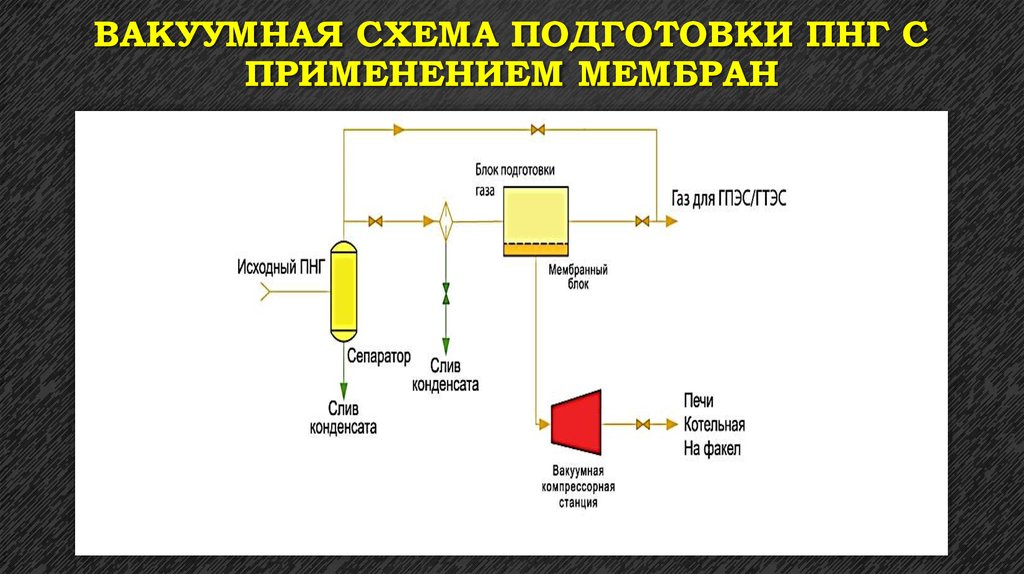 Газовые фильтры презентация - 80 фото