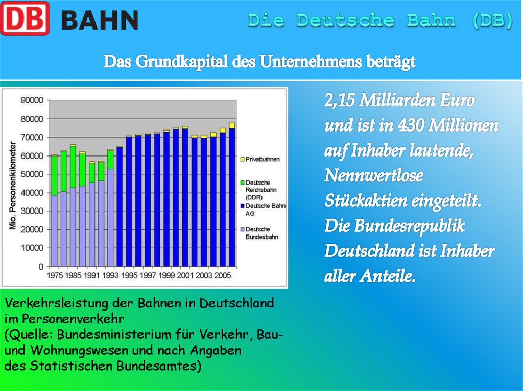 Das Grundkapital des Unternehmens beträgt