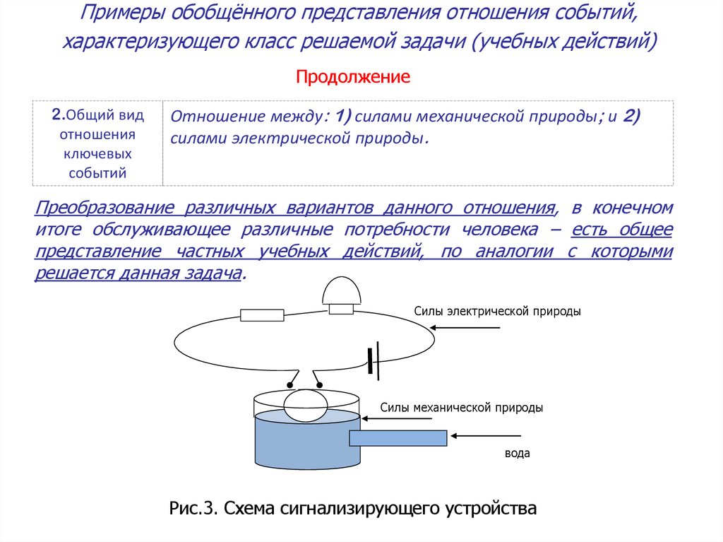 Представление отношений