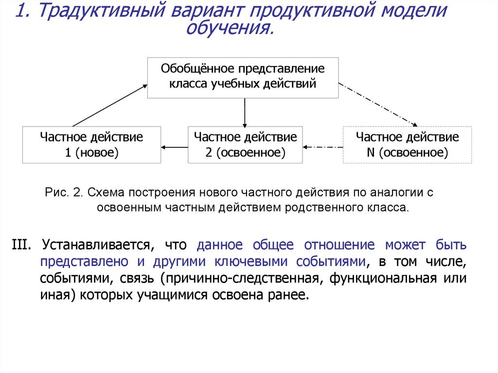 Продуктивные отношения