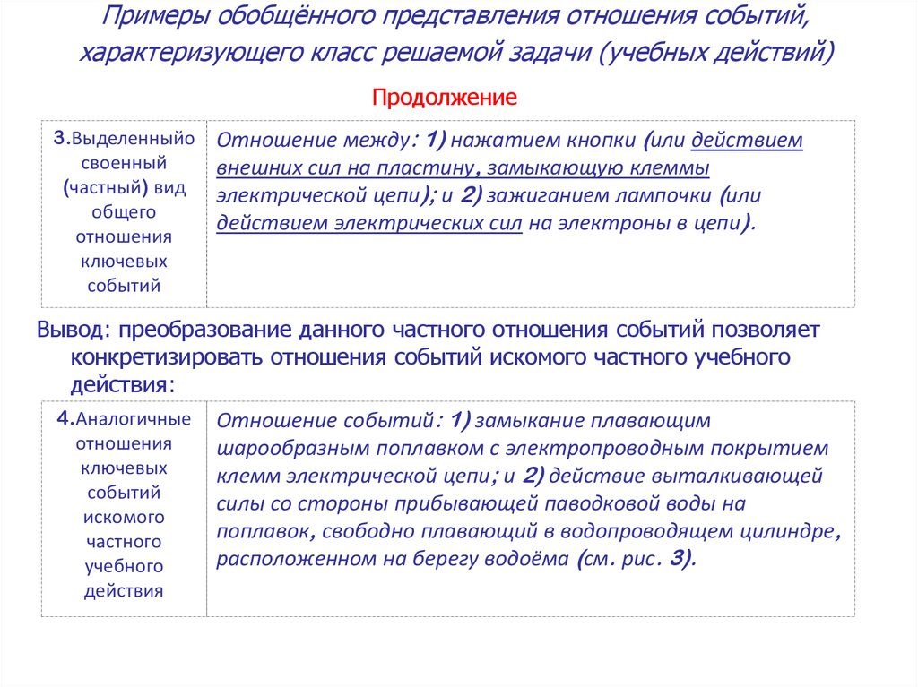 Повторение обобщение представление данных. Обобщение примеры. Обобщенность представления. Обобщенность в представлении пример. Чем характеризуются события.