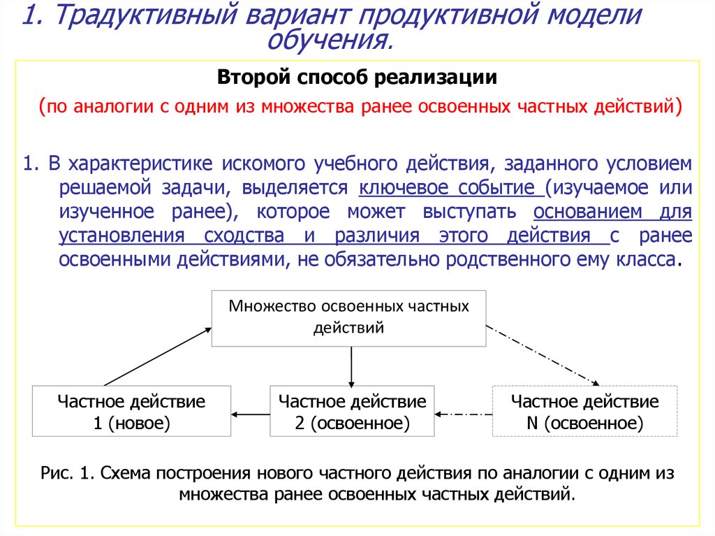 Продуктивные и репродуктивные методы обучения