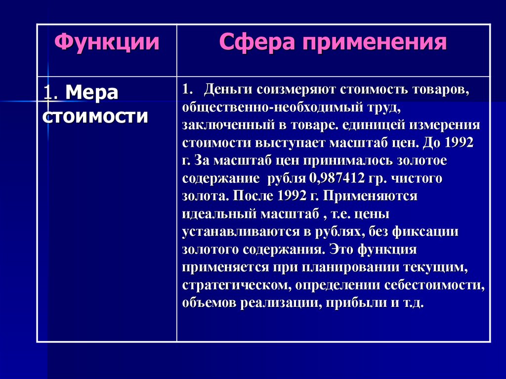 Функция меры стоимости. Сущность функции меры стоимости. Мера стоимости содержание функции. Функция измерения стоимости пример. Функция денег как мера стоимости масштаб цен стоимость и цена.