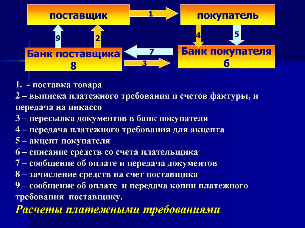 Поставщики банков