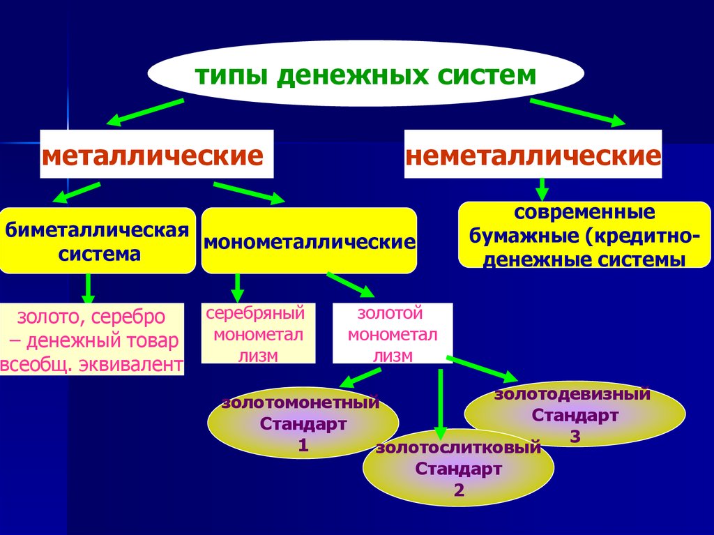 Денежные типы