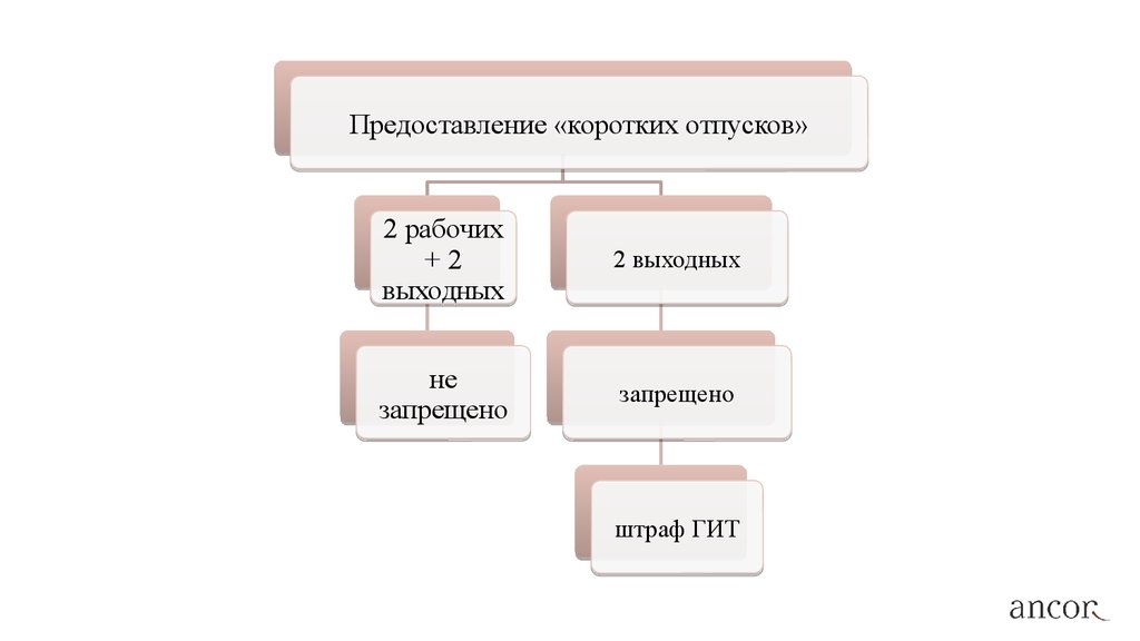 К видам отпусков относятся. Отпуск для презентации. Отпускные для презентации. Накопленные дни отпуска. Понятие и виды отпусков презентация.