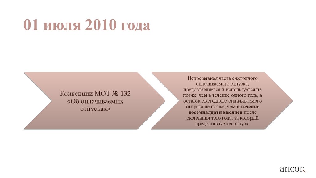 Пресекательный срок это. Конвенция об оплачиваемых отпусках. Конвенция 132 об оплачиваемых отпусках презентация. Конвенция об оплачиваемых учебных отпусках. Международная организация труда об отпусках.