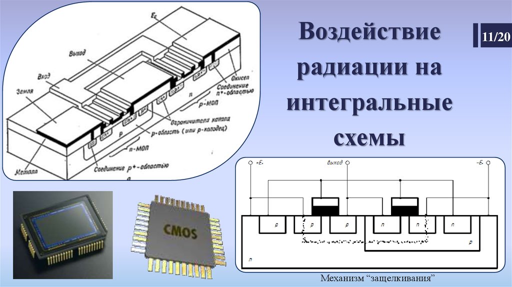 Фотонные интегральные схемы применение