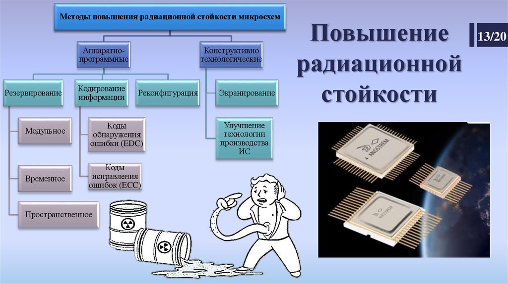 Технология улучшений. Радиационно стойкие материалы. Радиационная стойкость микросхем. Способы повышения радиационной стойкости. Радиационно стойкие материалы примеры.