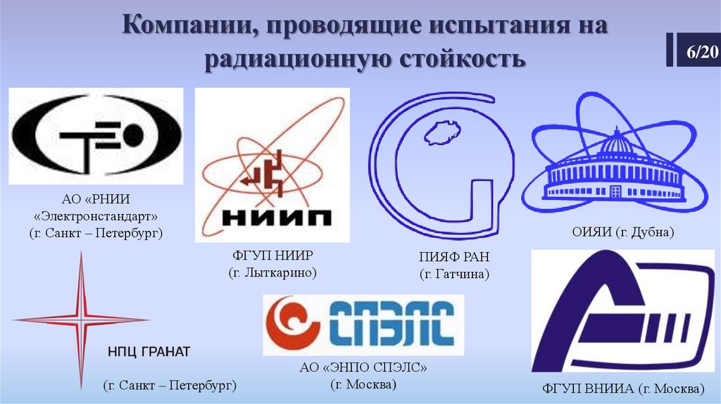 Компании проводящие. Испытания на радиационную стойкость. Испытания микросхем на радиационную стойкость. Радиационные испытания РЭС. РНИИ Электронстандарт.