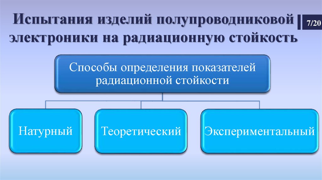 Испытания изделия. Радиационная стойкость полупроводниковых материалов. Испытания на радиационную стойкость. Радиационная стойкость полупроводниковых приборов.. Радиационная стойкость изделий электроники.