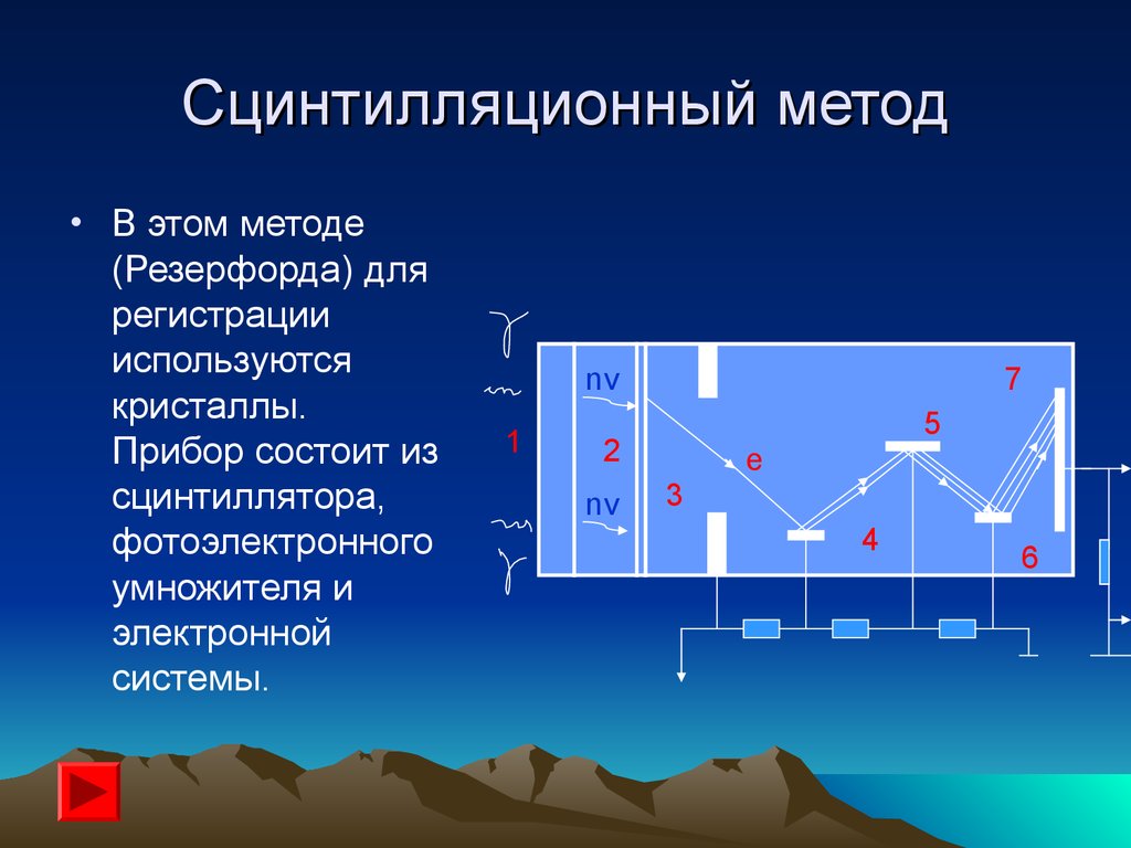 Сцинтилляционный метод схема