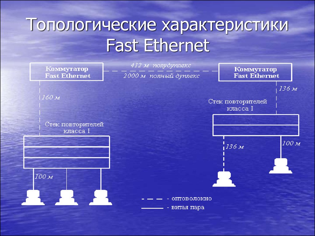 Топологические характеристики Fast Ethernet