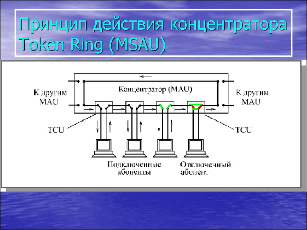 Концентратор схема работы