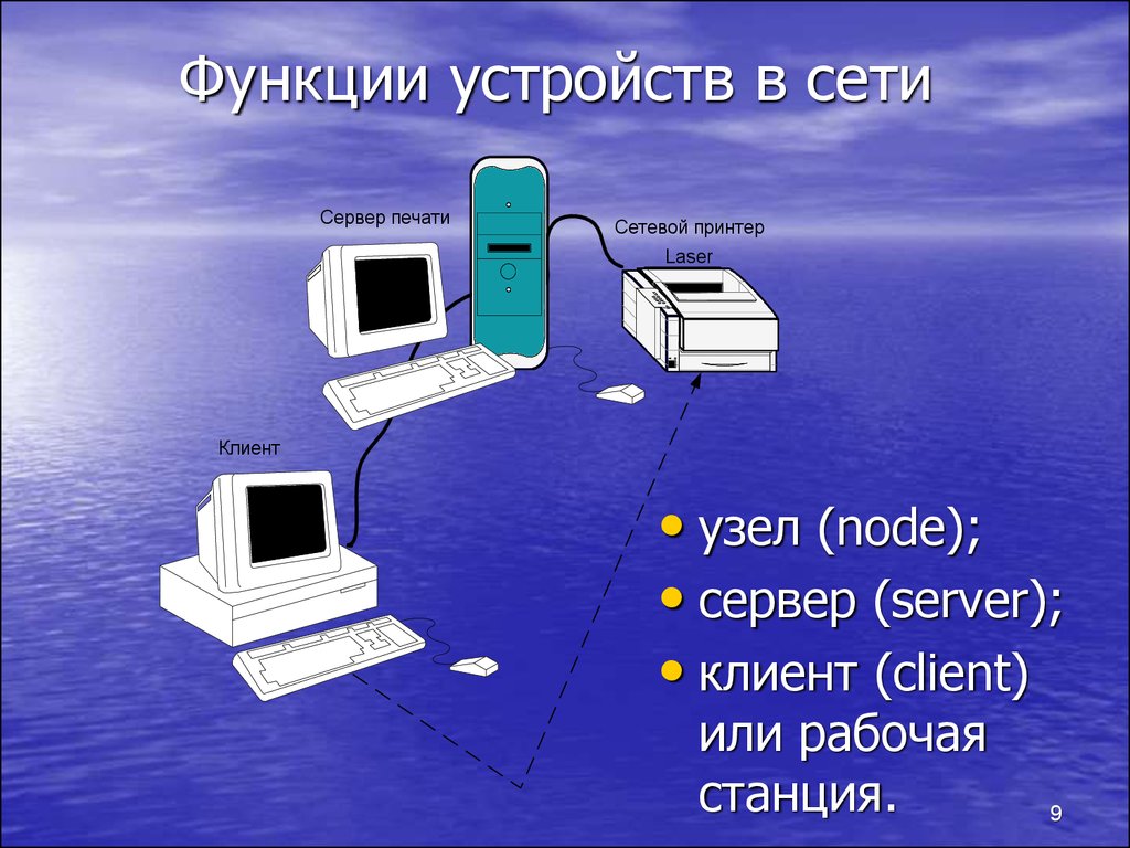 Функции устройства. Устройство функция устройства. Пропускные устройства функции Информатика. Описание функции устройств на устройстве.