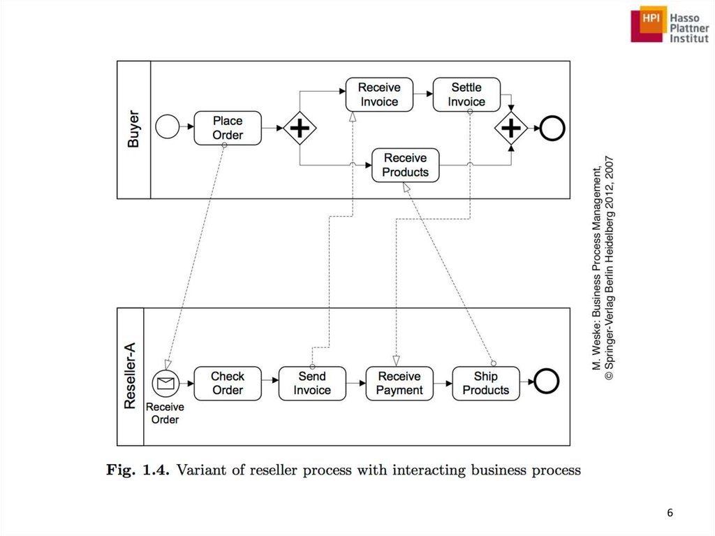 Business Process Management. Concepts, Languages, Architectures ...