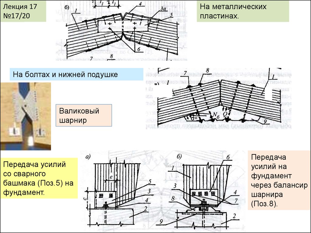 Передача усилий