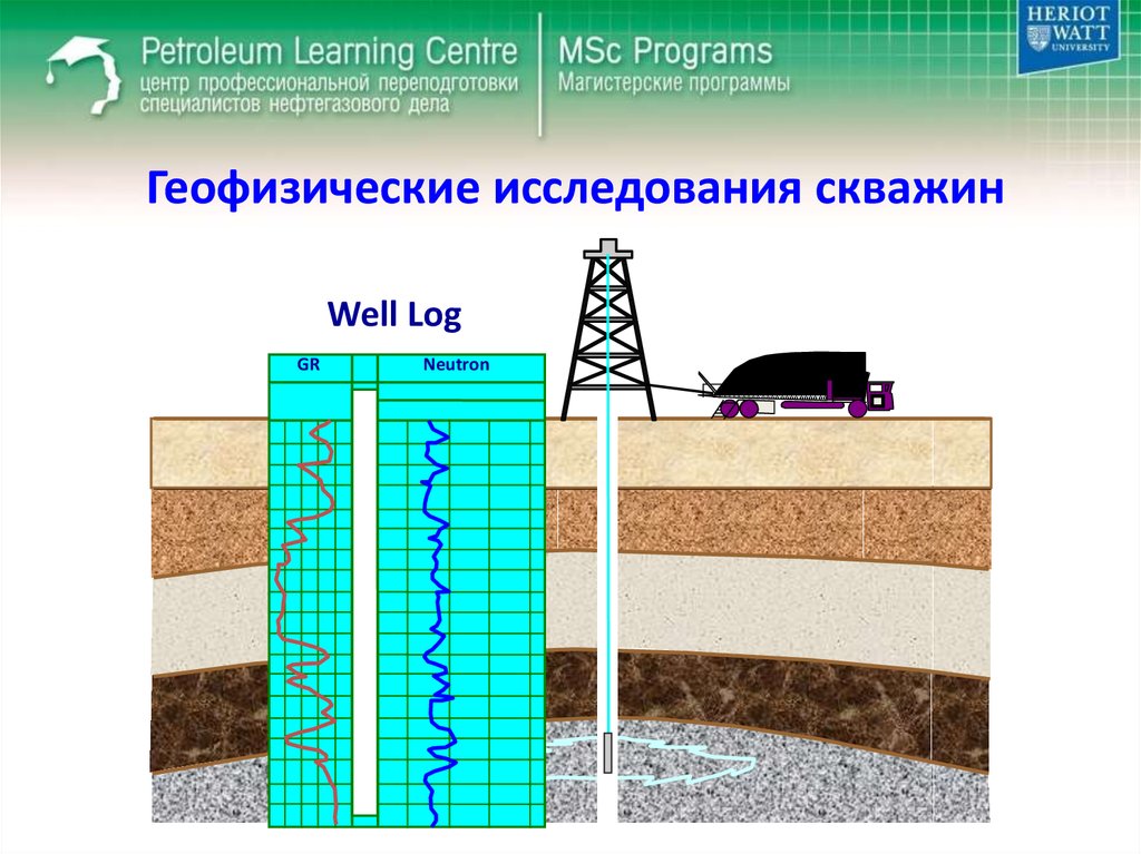 Метод геофизической скважины