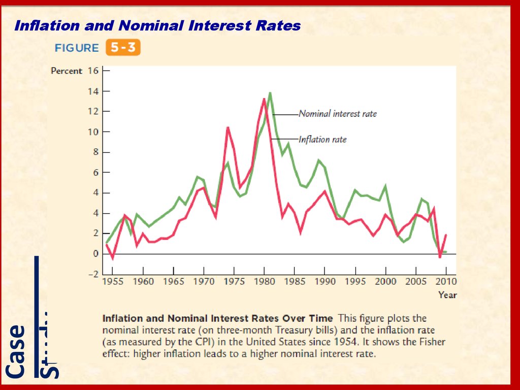 Increase In Money Supply Effect On Real Interest Rates