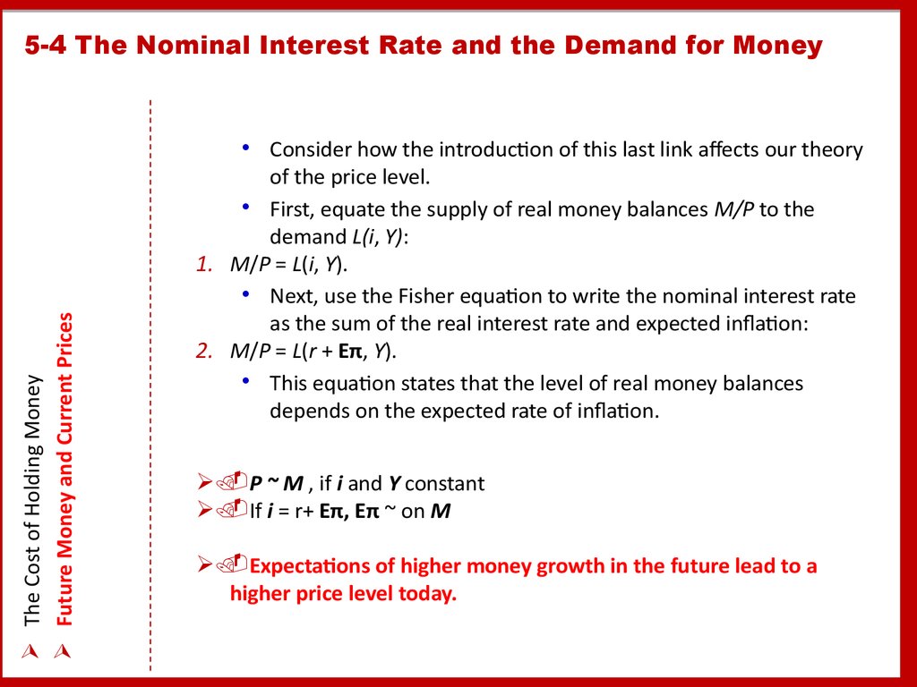 5-4 The Nominal Interest Rate and the Demand for Money