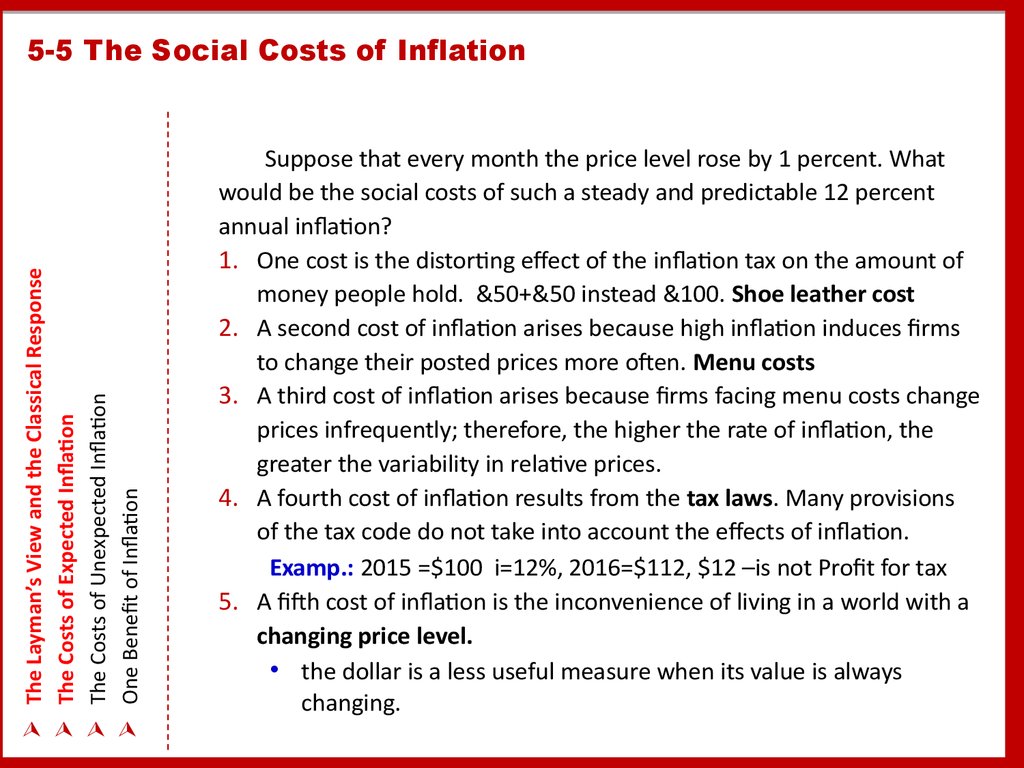 05-ii-inflation-its-causes-effects-and-social-costs