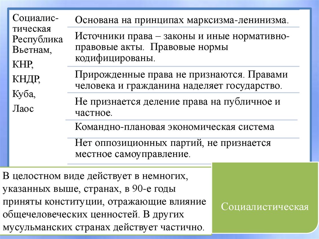 Презентация на тему основные правовые системы современности