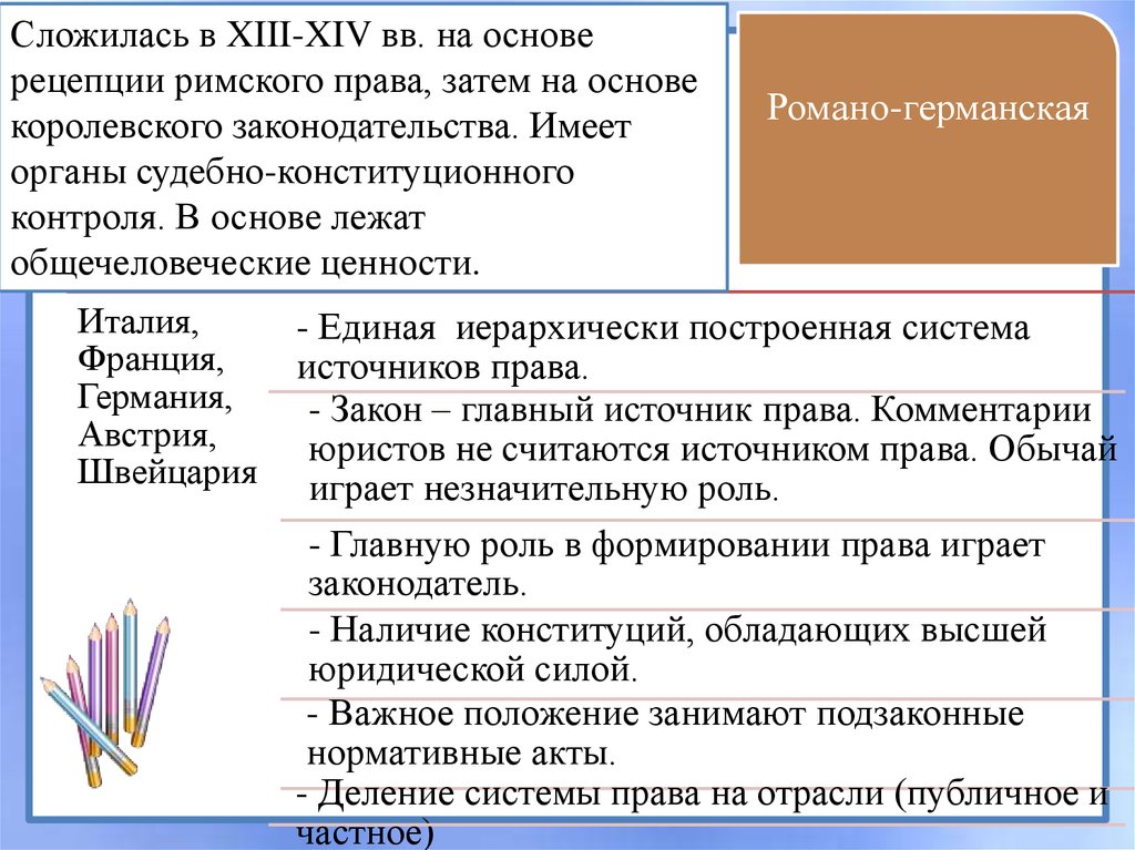 Правовые системы современности план