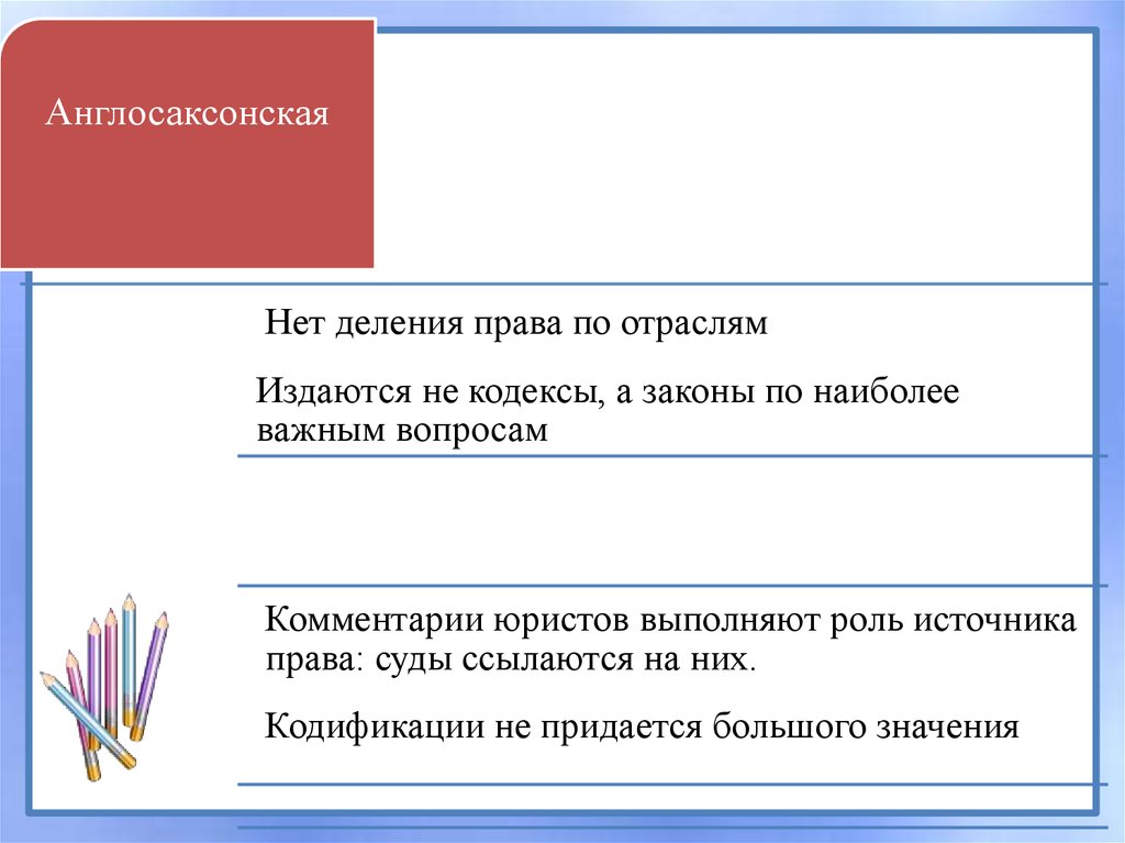 Основные правовые системы современности презентация